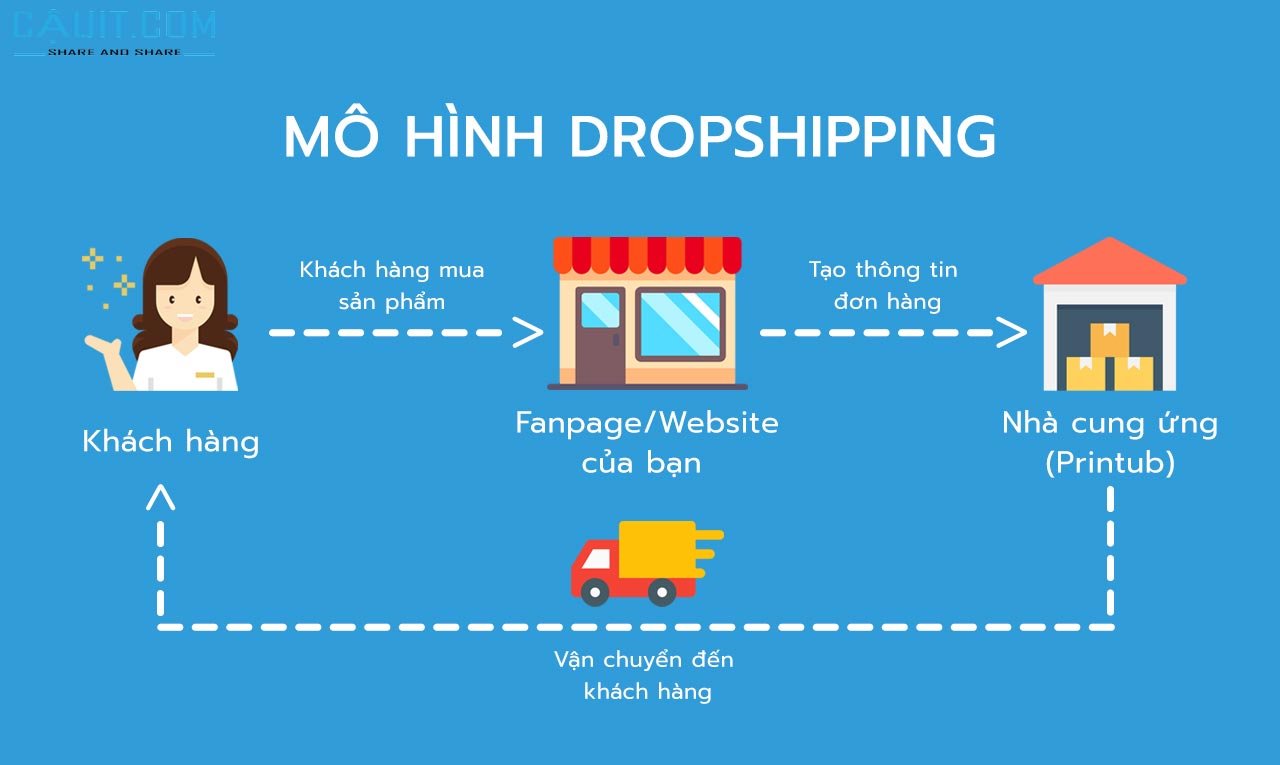 Top 25 nguồn hàng Dropshipping tại Việt Nam và Thế Giới
